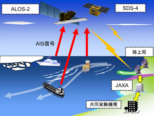 大人気新作 送料込み 送料込み AIS 船舶用 AIS 受信機 受信機 Rx